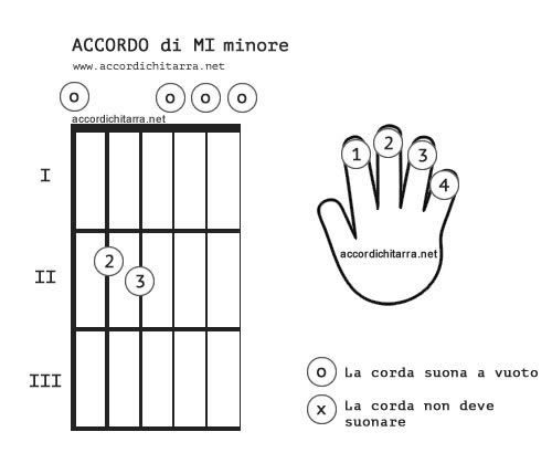 accordo-mi-minore-chitarra